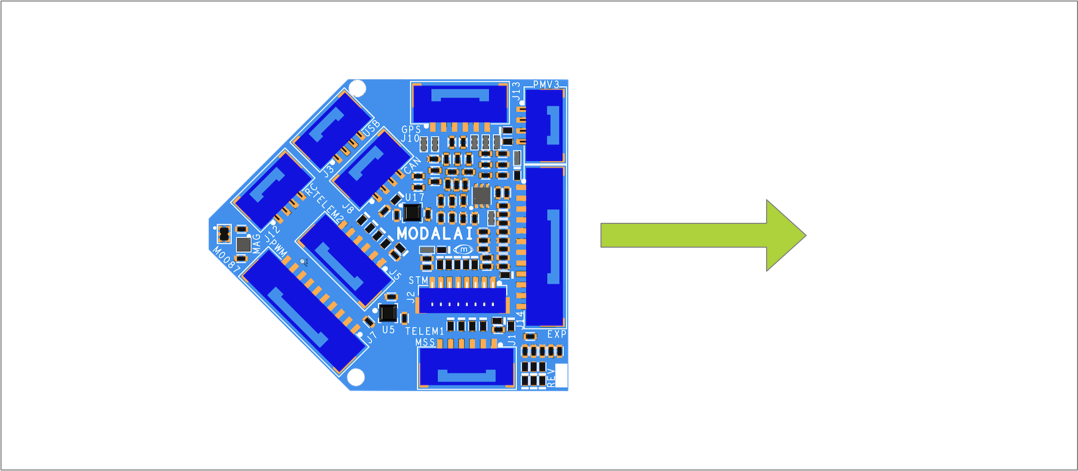 Flight Core v2 Orientation