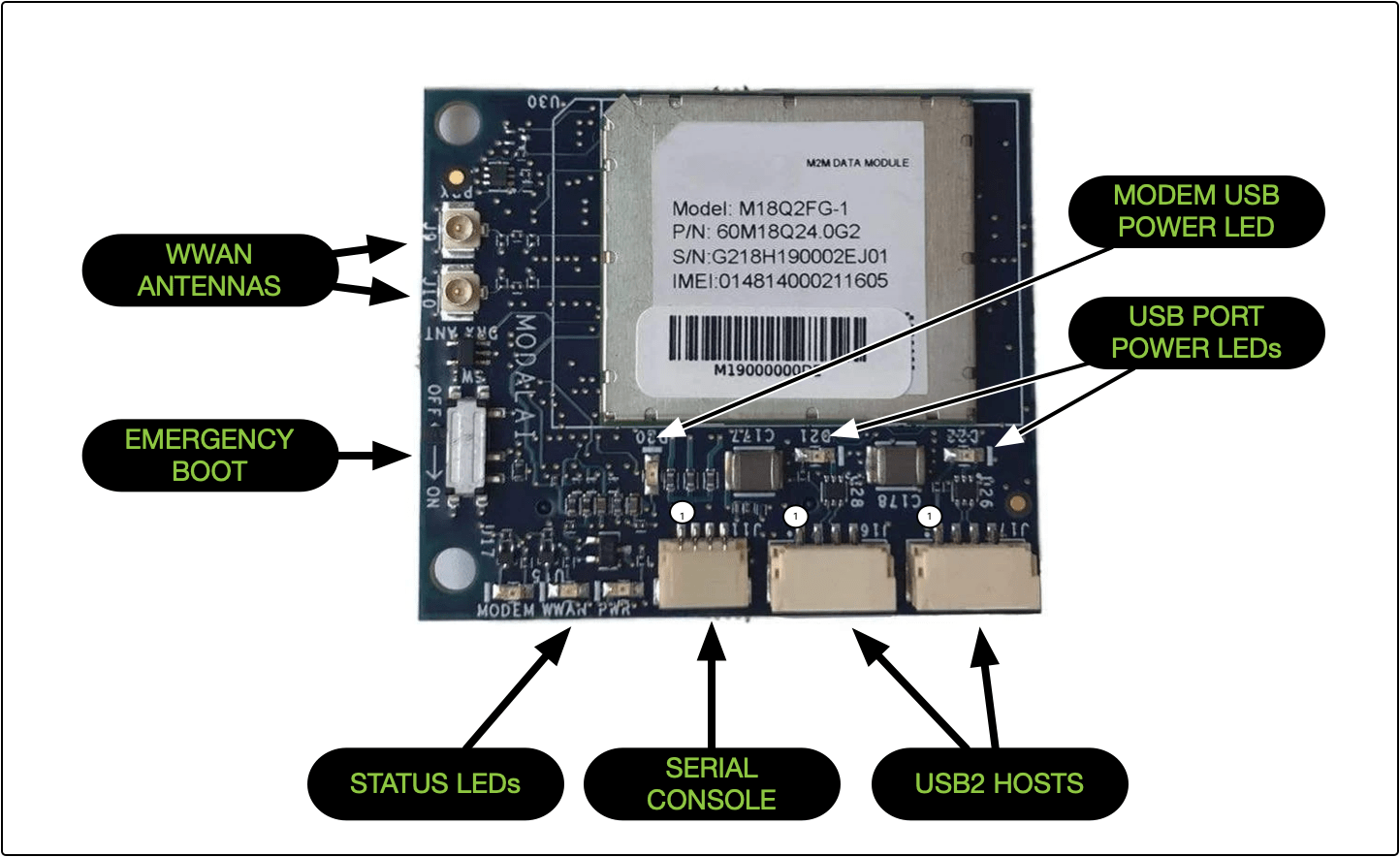 v1 Modem