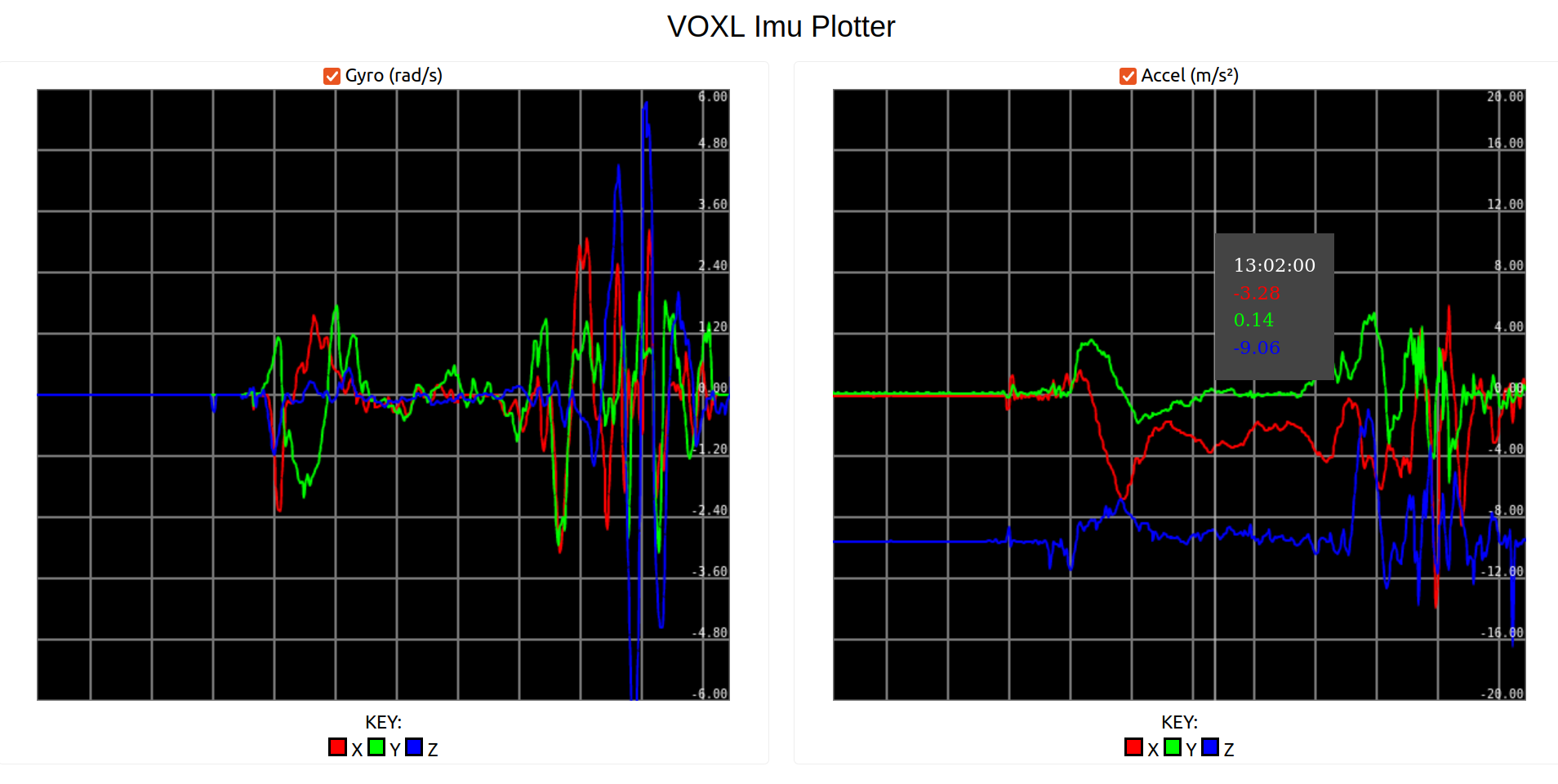 IMU Plots