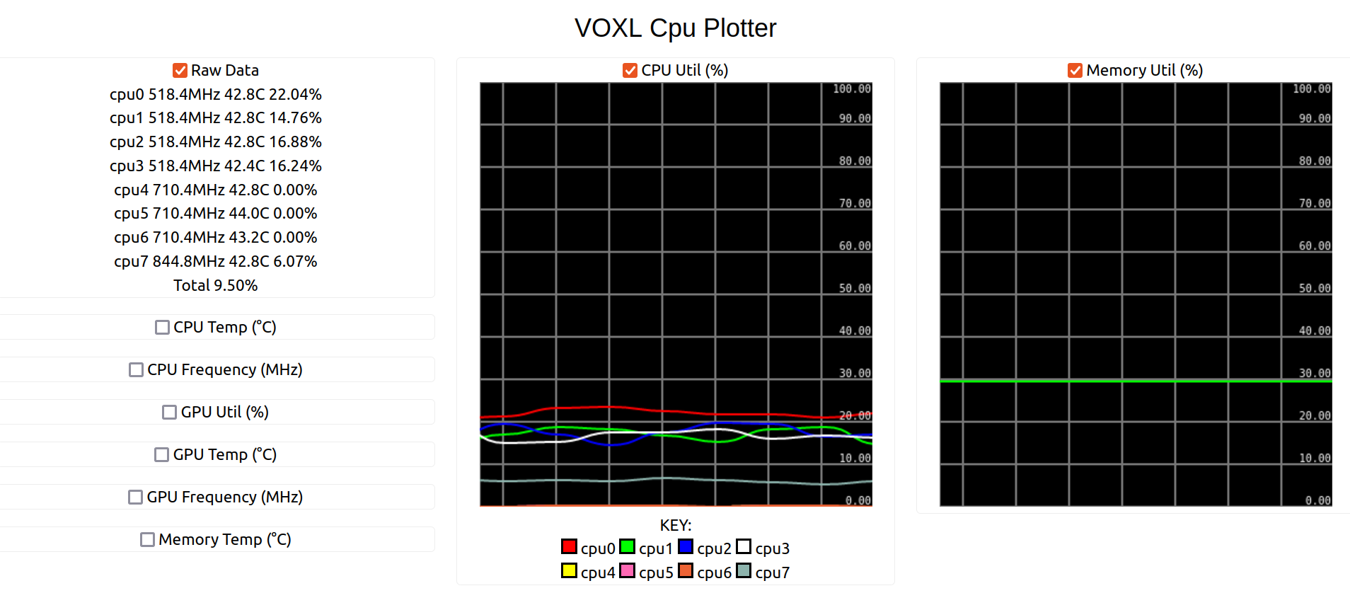 CPU Plots