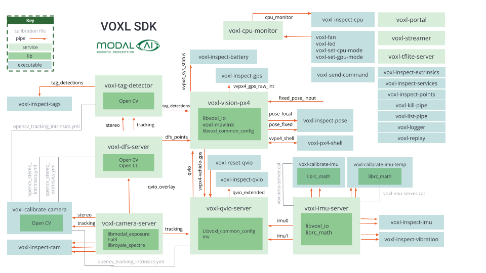 voxl-sdk-map