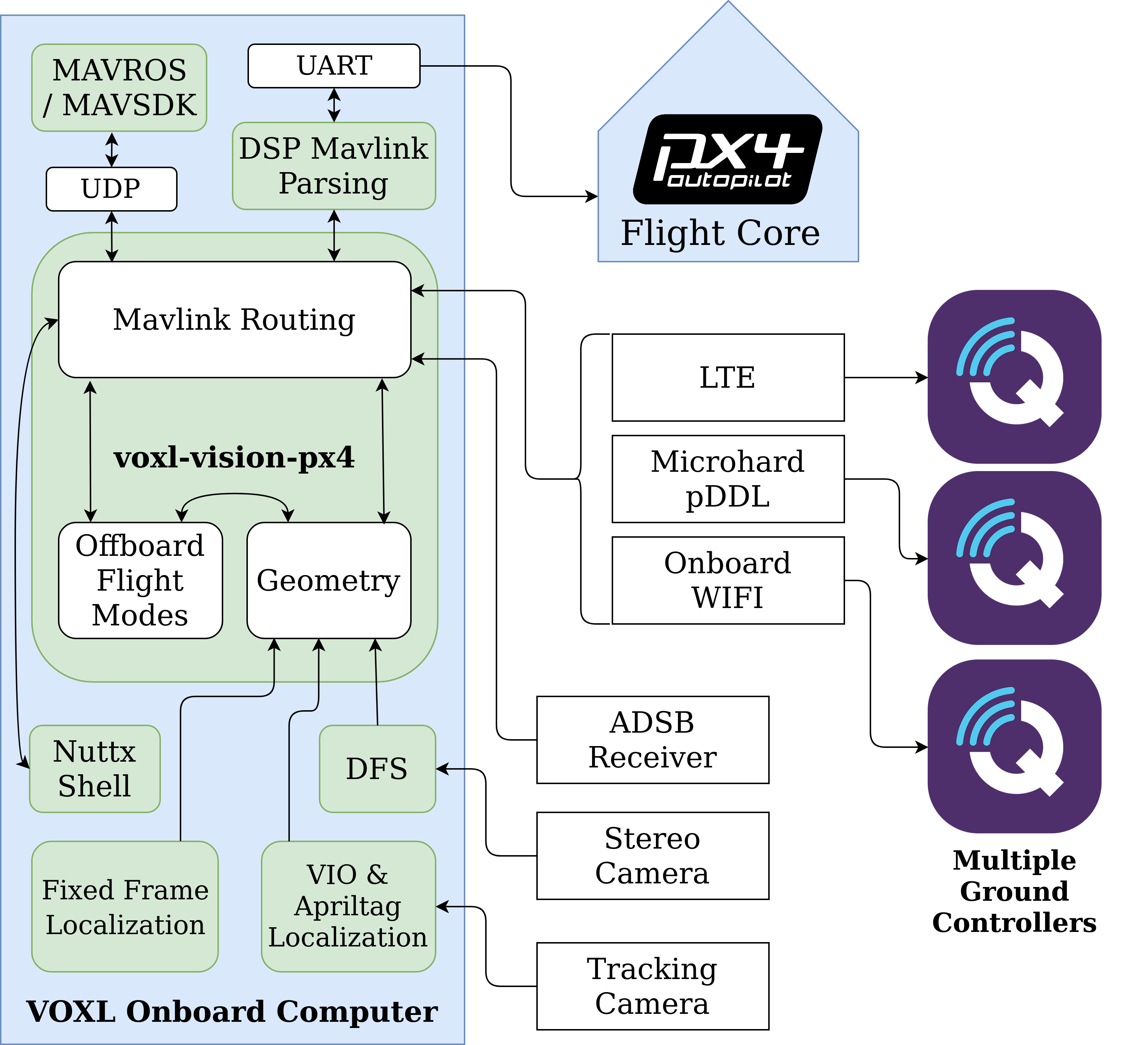 px4_chart-architecture