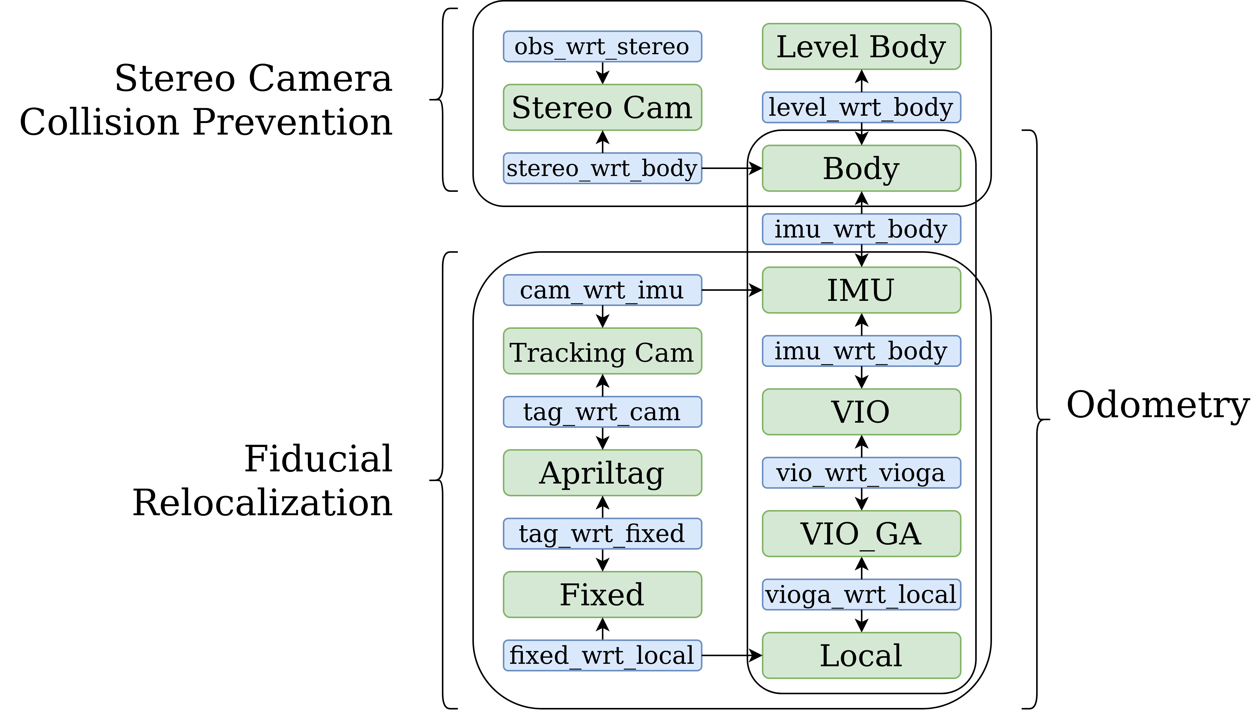 px4_chart-geometry_overview