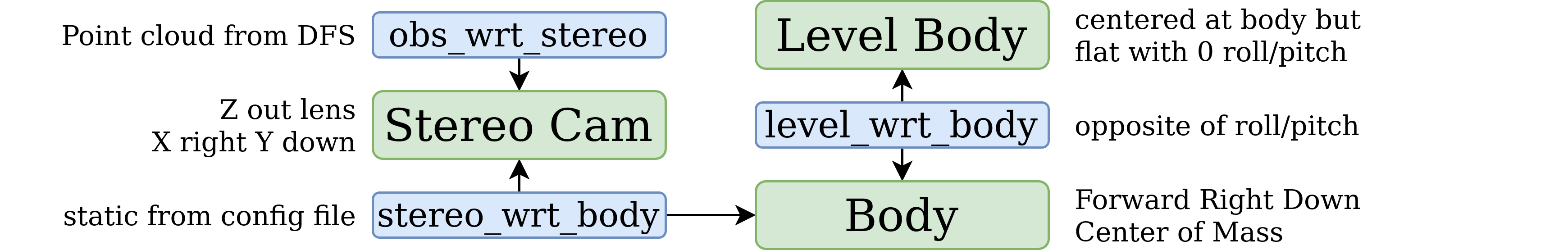 px4_chart-stereo_frames