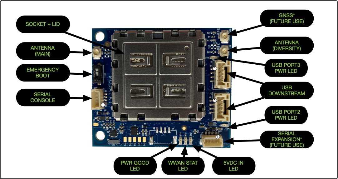 v2 Modem