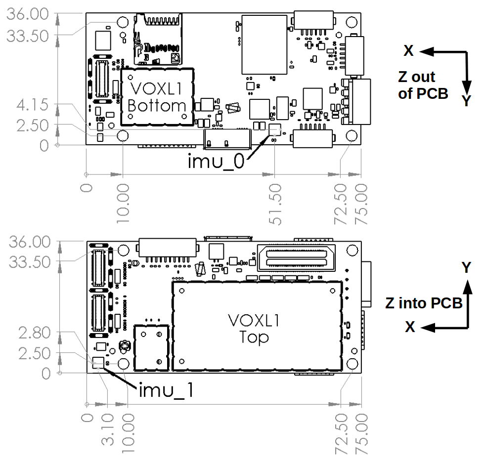 voxl1-imu-locations