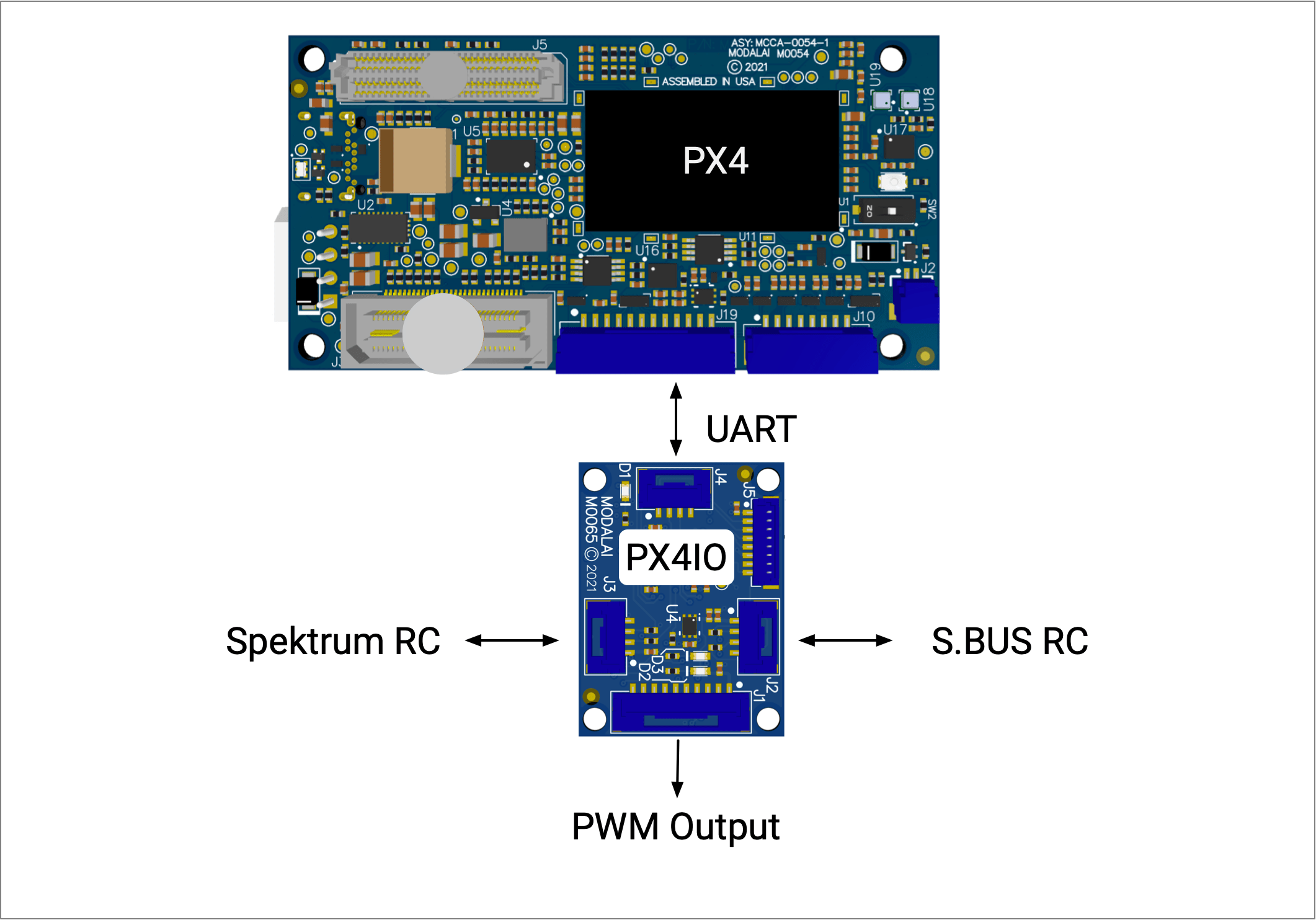 m0065-system