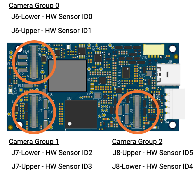 m0054-image-sensors-groups