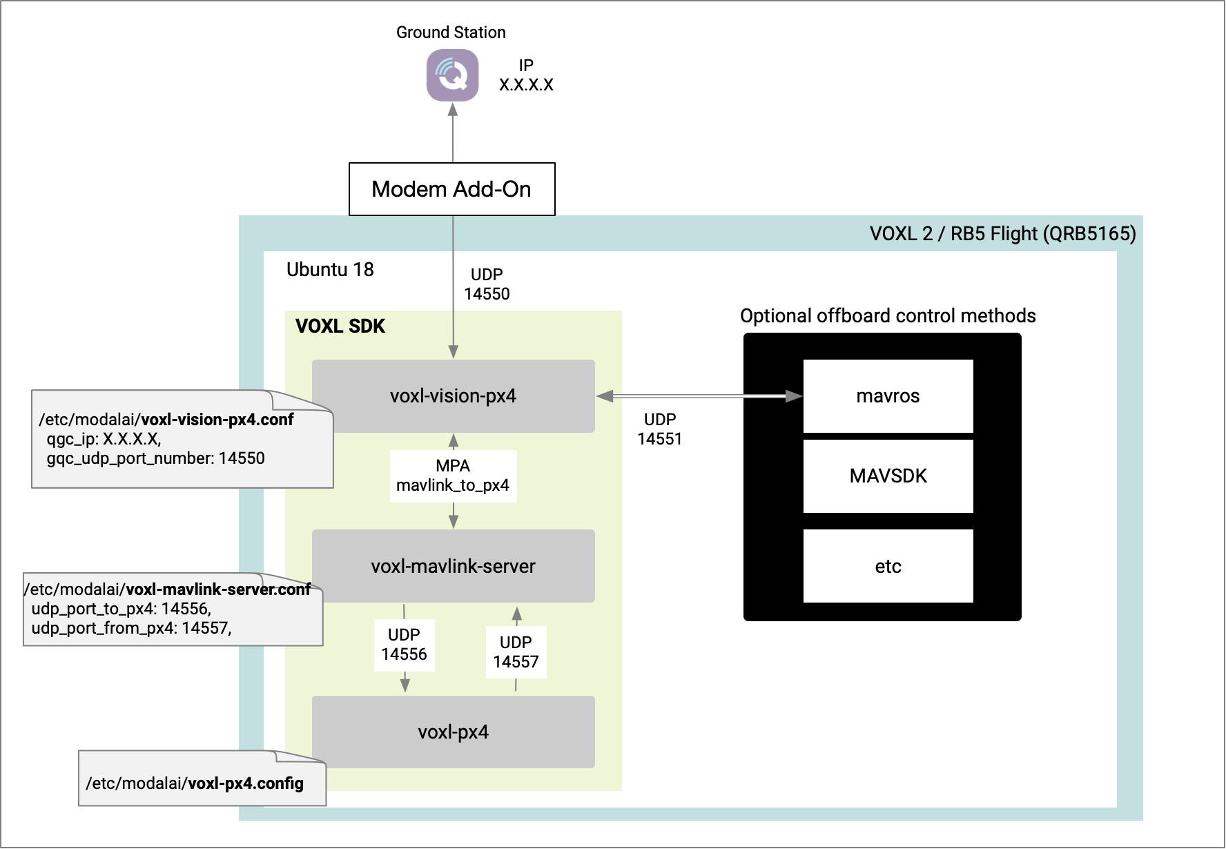 voxl2-px4-quickstart-sw-block-diagram.pn